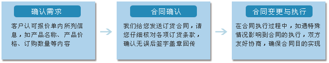 （AB）羅克韋爾